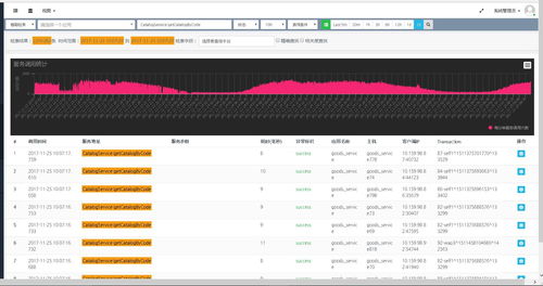 BBoss ElasticSearch客戶端 企業(yè)級ES開發(fā)利器