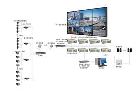 深圳啟點信息工程 專業(yè)閉路監(jiān)控、門禁系統(tǒng)與網(wǎng)絡(luò)設(shè)備集成服務(wù)