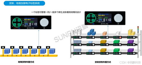 PTL與MES系統(tǒng)集成 構(gòu)建工廠數(shù)字化物料管理新體系