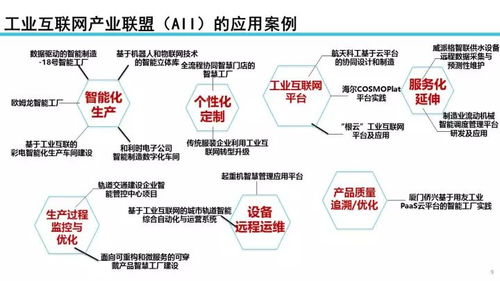 工業(yè)互聯(lián)網(wǎng)發(fā)展態(tài)勢與展望 大數(shù)據(jù)服務(wù)的核心驅(qū)動