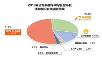 數字賦能，鏈通未來 中國企業開啟數字化采購與工業互聯網數據服務新紀元