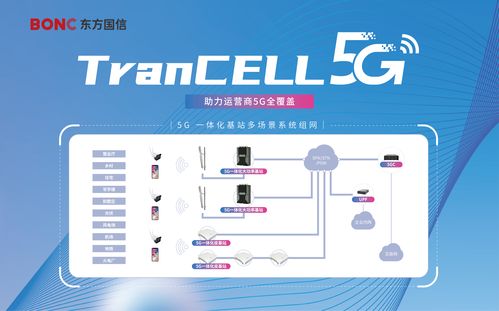 東方國信攜5G移動產(chǎn)品亮相2023上海MWC世界移動通信大會，共話網(wǎng)絡(luò)技術(shù)新未來