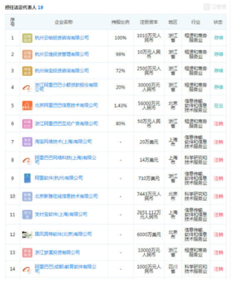 曾經(jīng)的首富、瘋子和段子手 那年商場(chǎng)浮沉錄