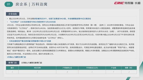 2026年1月中國住房租賃市場報告